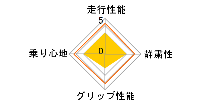 [2�{�Z�b�g] WINTER MAXX SJ8+ 195/80R15 96Q�̃��[�U�[���r���[