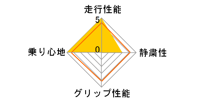 [4�{�Z�b�g] ICE ZERO ASIMMETRICO 235/55R19 105H XL�̃��[�U�[���r���[