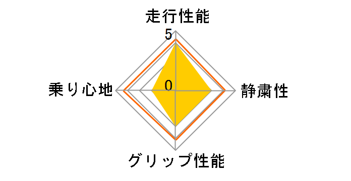 [2�{�Z�b�g] WINTER MAXX 03 235/50R21 101Q�̃��[�U�[���r���[