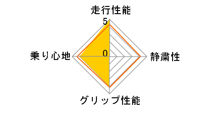 [2�{�Z�b�g] WINTER MAXX 03 205/55R16 91S�̃��[�U�[���r���[