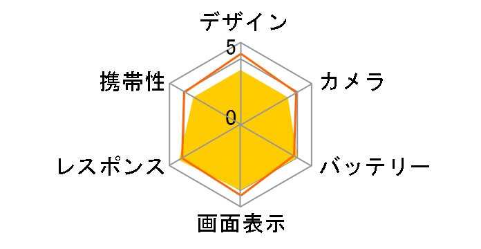 REDMI Note 15 Pro 5G 256GB SIM�t���[ [�O���C�V���[�u���[]�̃��[�U�[���r���[