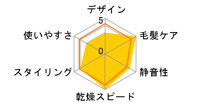 Brighte SHOWER DRYER BRT-SD173WH [�z���C�g]�̃��[�U�[���r���[