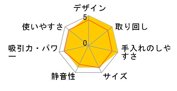 Orage RR35 [�S�[���h]�̃��[�U�[���r���[