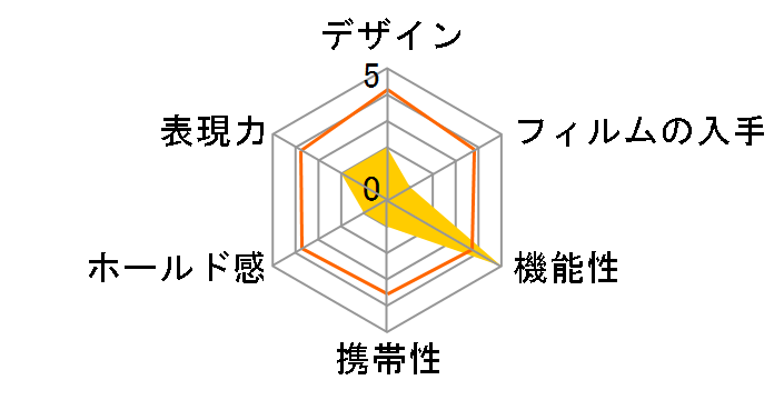 instax mini Evo Cinema �`�F�L�̃��[�U�[���r���[