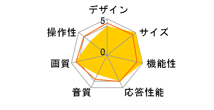 REGZA 32V35S [32�C���`]�̃��[�U�[���r���[