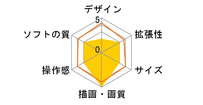 PlayStation 5 Pro CFI-7100B01 [2TB]�̃��[�U�[���r���[