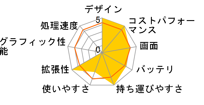 FMV Note U WU6-L1(FMV Zero) KC_WU6L1_A002 Windows 11 Home�EOffice���ڃ��f�� [�s�N�g�u���b�N]�̃��[�U�[���r���[