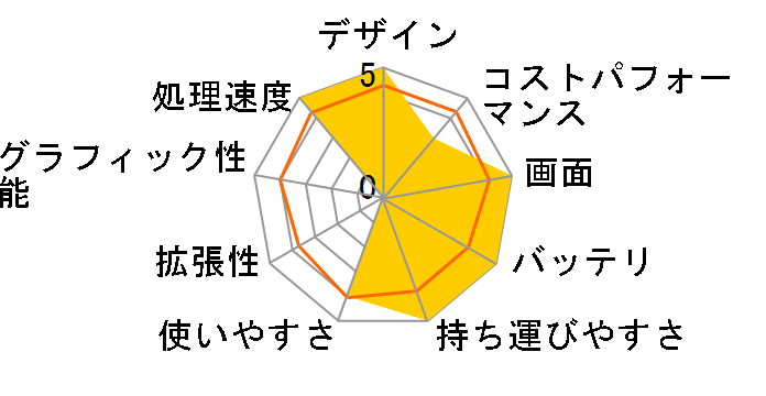 FMV Note U WU6-L1(FMV Zero) KC_WU6L1_A008 Windows 11 Home�E32GB�������ESSD 512GB�EOffice���ڃ��f�� [�s�N�g�u���b�N]�̃��[�U�[���r���[