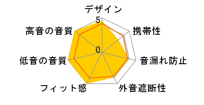 FD3 FIO-IEM-FD3-S [Silver]�̃��[�U�[���r���[