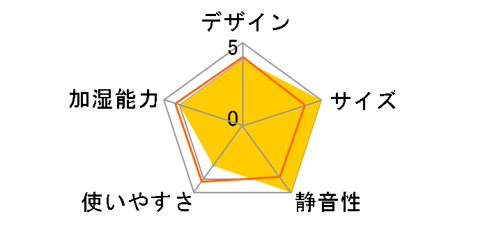 �I���X�~�X�g AHM-MHU40A-H [�O���[]�̃��[�U�[���r���[