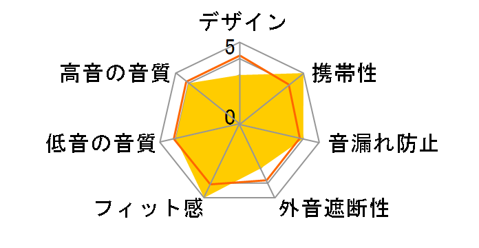 Redmi Buds 8 Lite [�z���C�g]�̃��[�U�[���r���[