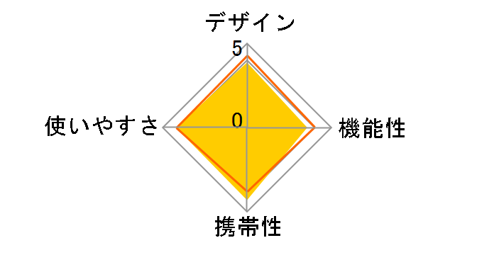 �G�N�X�J�[�V�����N�[���[/16QT 2238190 [�~���g]�̃��[�U�[���r���[