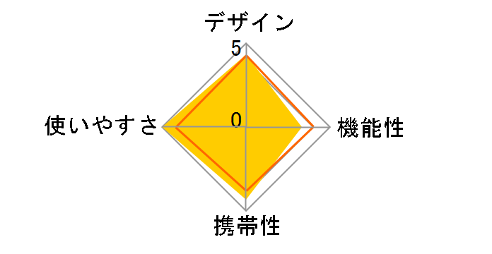 �G�N�X�J�[�V�����N�[���[/30QT 2238183 [�I�����W]�̃��[�U�[���r���[