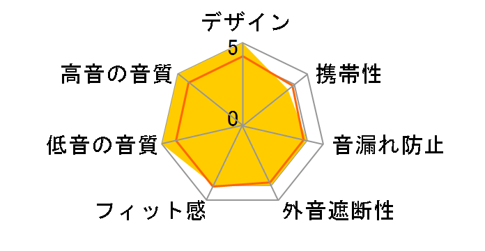 FoKus Prestige Encore NBA-FOKUS-PRESTIGE-ENCORE [Blue&Black]�̃��[�U�[���r���[