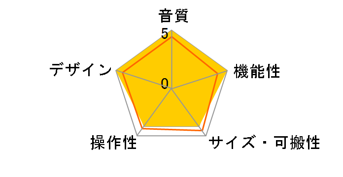 URX22 B [Black]�̃��[�U�[���r���[