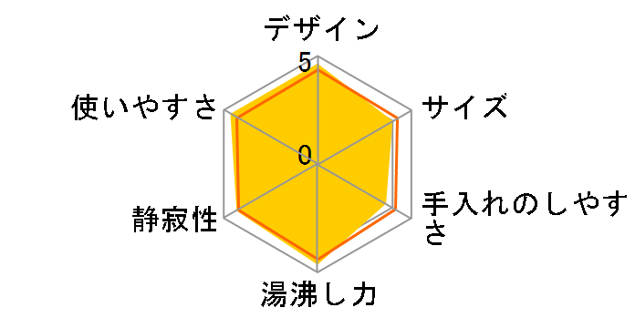 �J�t�F ���b�N �R���g���[�� 0.8L KO9201JP [�z���C�g]�̃��[�U�[���r���[