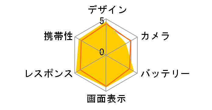 POCO F8 Pro 256GB SIM�t���[ [�u���b�N]�̃��[�U�[���r���[