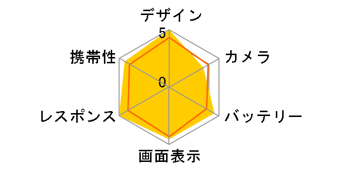 POCO F8 Pro 256GB SIM�t���[ [�`�^���V���o�[]�̃��[�U�[���r���[