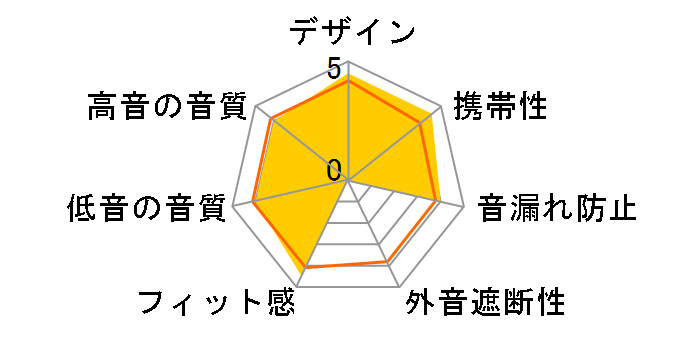 LinkBuds Clip WF-LC900 (G) [�O���[��]�̃��[�U�[���r���[