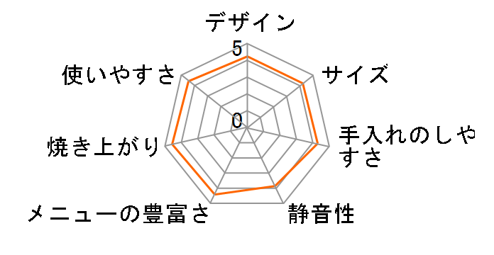 SB-1D271 [�z���C�g]�̃��[�U�[���r���[