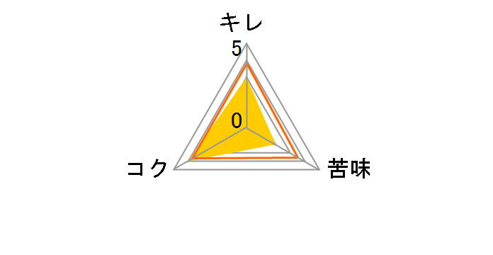 �T�b�|�����r�[�������x�� EXTRA FEEL 350ml �~24�ʂ̃��[�U�[���r���[