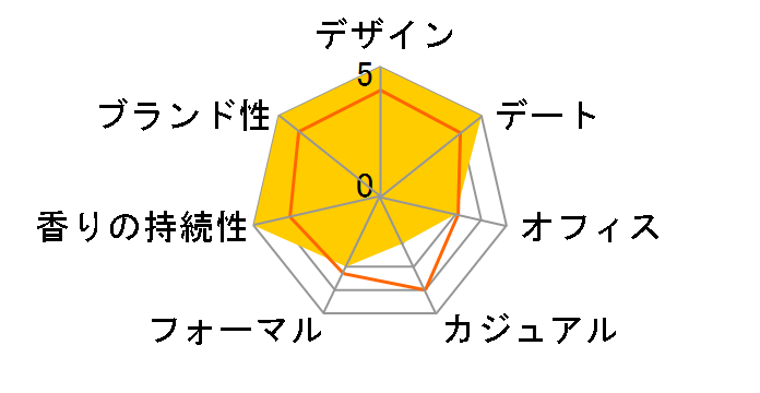 �C�h�� EDT 50ml�̃��[�U�[���r���[