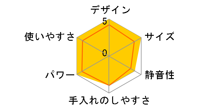 TBL50A-K [�u���b�N]�̃��[�U�[���r���[