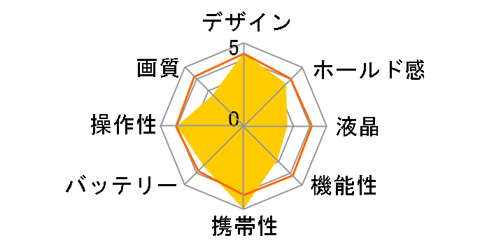 SMC01-RD [���b�h]�̃��[�U�[���r���[