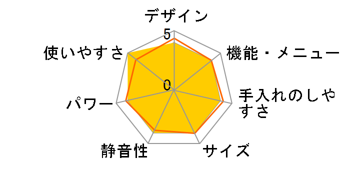 PRE-690HFG(K)�̃��[�U�[���r���[