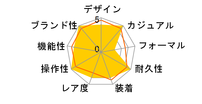 G-SHOCK FINE METALLIC SERIES GM-6900YRA-8JF�̃��[�U�[���r���[