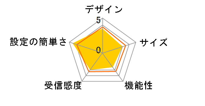 Rakuten WiFi Pocket 5G [�z���C�g]�̃��[�U�[���r���[