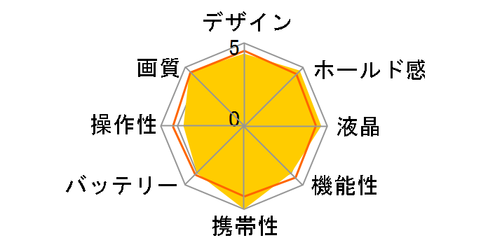 EOS R50 V RF-S14-30 IS STM PZ �����Y�L�b�g [�z���C�g]�̃��[�U�[���r���[