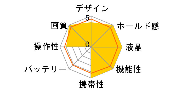 EOS R50 V �_�u���Y�[���L�b�g [�z���C�g]�̃��[�U�[���r���[