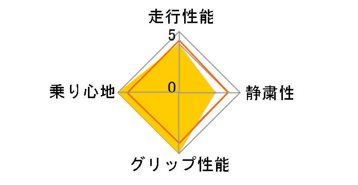 [1�{] FINESSA HB01 165/60R15 77H ���[�U�[�]���`���[�g