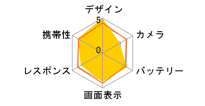 MIVE �P�[�X�} AT-M140J SIM�t���[ [�p�[���z���C�g]�̃��[�U�[���r���[