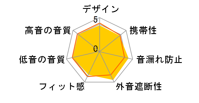 WH-1000XM6 (P) [�T���h�s���N]�̃��[�U�[���r���[