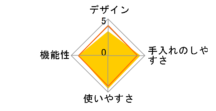 KYM-013-MG [�~���g�O���[��]�̃��[�U�[���r���[