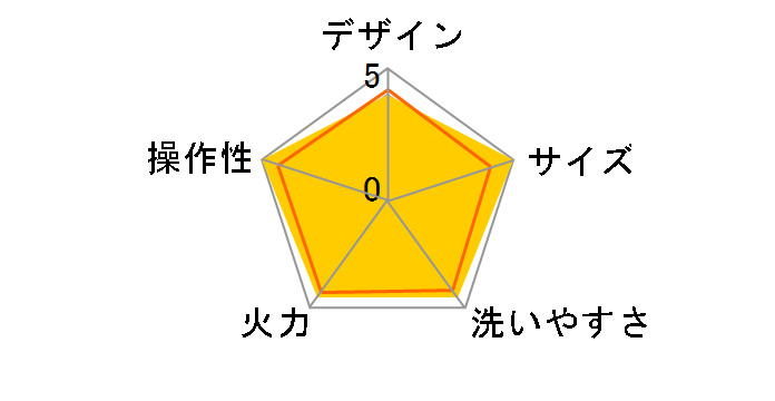 PHP-1002TC [�C�G���[]�̃��[�U�[���r���[