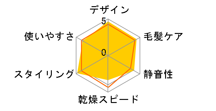 Dyson Airstrait �X�g���C�g�i�[ HT01 AS [�V�����p�����[]�̃��[�U�[���r���[