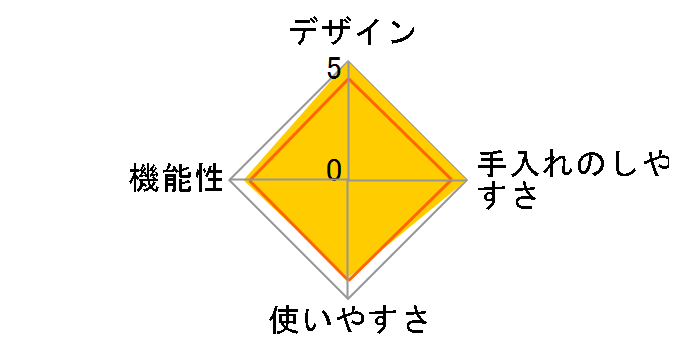 �J�[�{�l�[�^�[III [�}�b�g�z���C�g]�̃��[�U�[���r���[