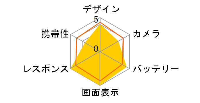 Galaxy S26 Ultra 256GB SIM�t���[ [�u���b�N]�̃��[�U�[���r���[