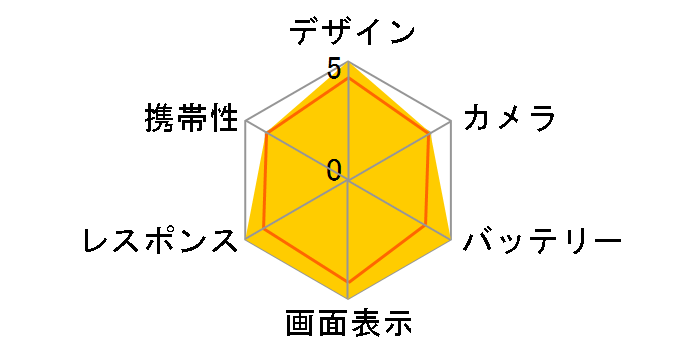 Galaxy S26+ au�̃��[�U�[���r���[