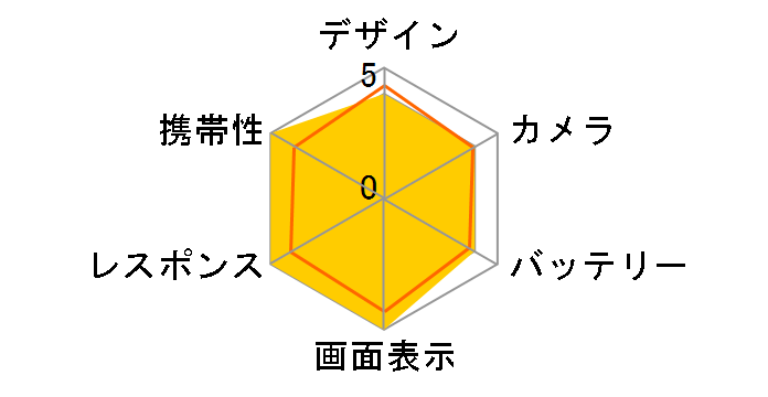 Galaxy S26 256GB SoftBank [�X�J�C�u���[]�̃��[�U�[���r���[