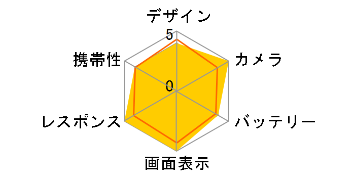 Galaxy S26+ 256GB SoftBank [�X�J�C�u���[]�̃��[�U�[���r���[