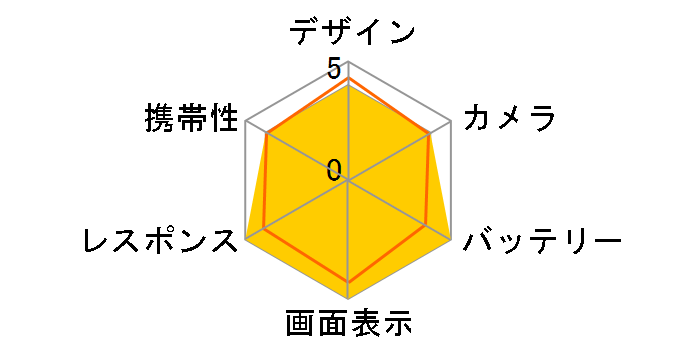 Galaxy S26+ 512GB SoftBank [�X�J�C�u���[]�̃��[�U�[���r���[