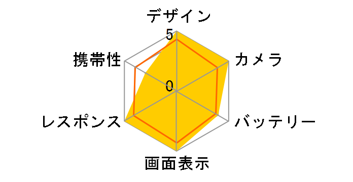 Galaxy S26 Ultra 512GB SoftBank [�u���b�N]�̃��[�U�[���r���[