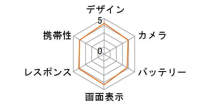 iPhone 17e 256GB ���C���o�C�� [�u���b�N]�̃��[�U�[���r���[