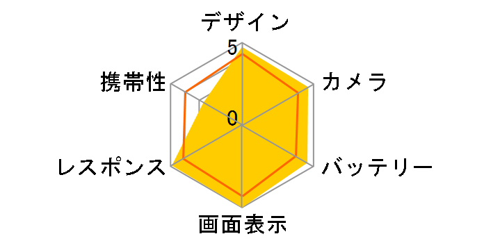 iPhone 18 Pro Max 256GB SIM�t���[ [�V���o�[]�̃��[�U�[���r���[